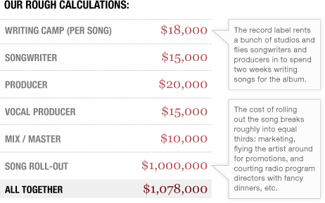 gr-pm-song-cost-462.gif