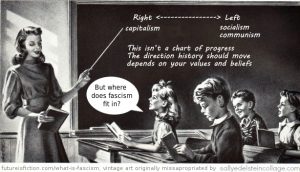 school teacher points to board with text showing left and right, the left column shows socialism and communism, the right side shows capitalism. A little girl says "Where does fascism fit in?"